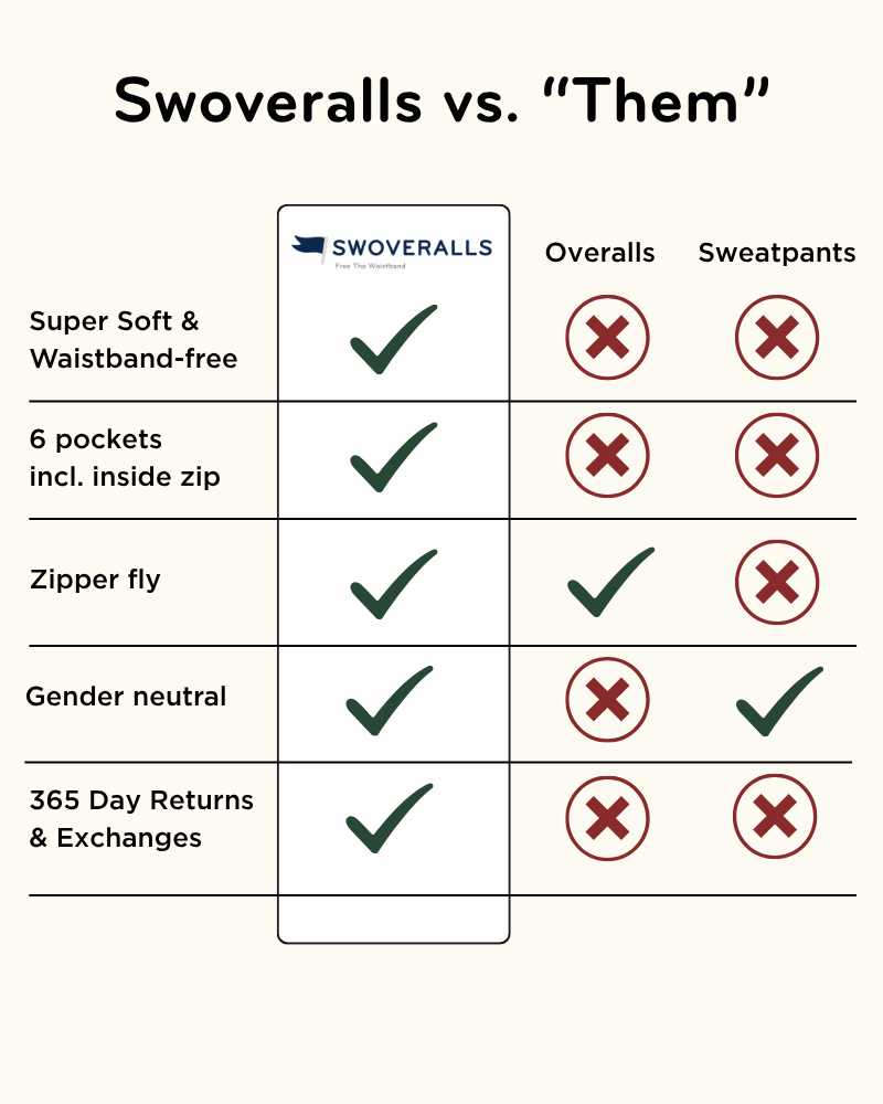 Swoveralls - Dark Athletic Grey