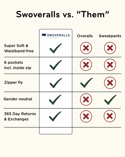 Swoveralls - Dark Athletic Grey